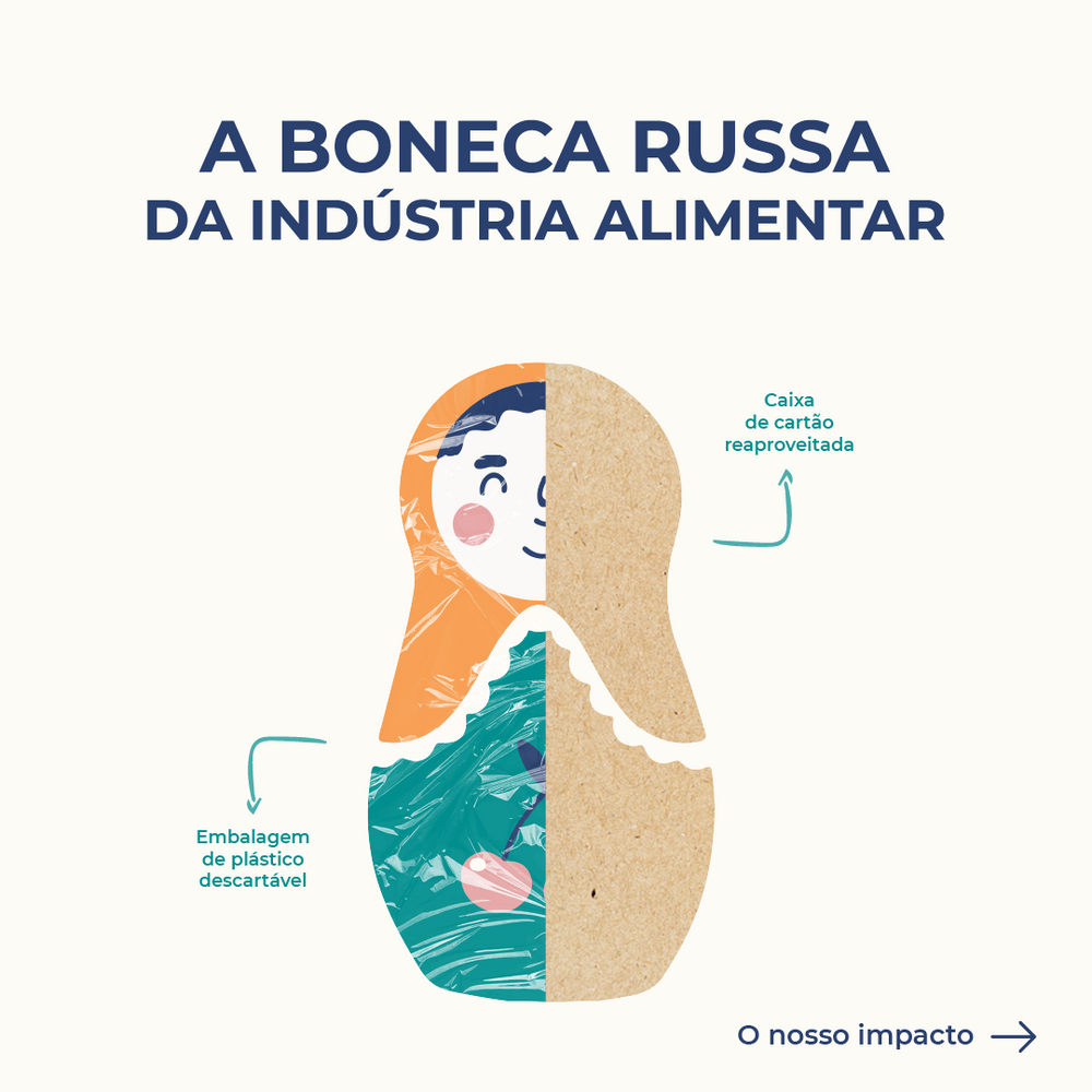 A boneca russa da indústria alimentar