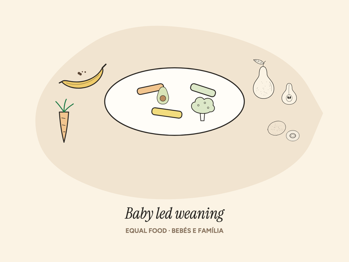 Ilustração de palitos de legumes e fruta macia num prato para baby led weaning